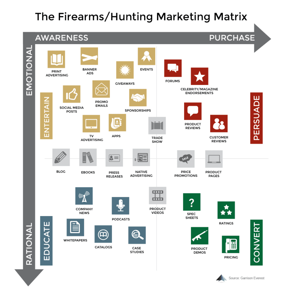 Firearms Content Inbound Marketing-01